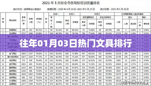 往年元旦文具流行趋势与热门排行盘点