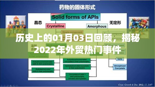 历史上的大事件，揭秘2022年外贸热点事件回顾