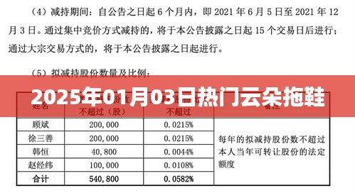 『2025年爆款，时尚云朵拖鞋，舒适轻盈引领潮流』