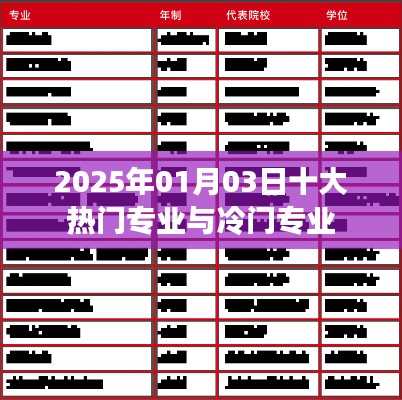 2025年热门与冷门专业展望，01月03日解析，简洁明了，包含了关键信息，符合您的要求。