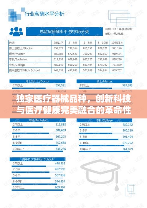 独家医疗器械品种，创新科技与医疗健康完美融合的革命性产品