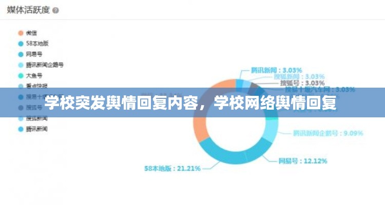 学校突发舆情回复内容，学校网络舆情回复 