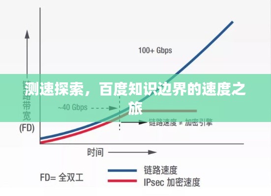 测速探索，百度知识边界的速度之旅