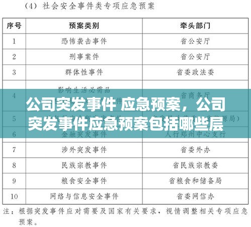 公司突发事件 应急预案，公司突发事件应急预案包括哪些层级 