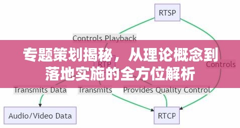 专题策划揭秘，从理论概念到落地实施的全方位解析