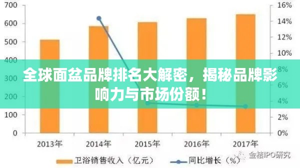 全球面盆品牌排名大解密，揭秘品牌影响力与市场份额！