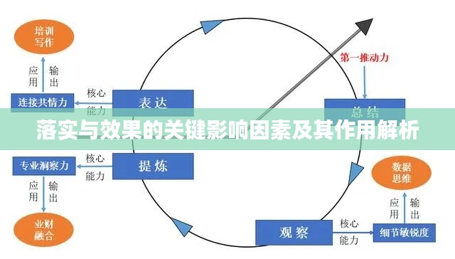 落实与效果的关键影响因素及其作用解析