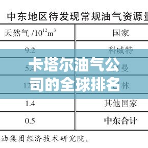 卡塔尔油气公司的全球排名与影响力解析，揭秘其在全球能源市场的地位与影响力