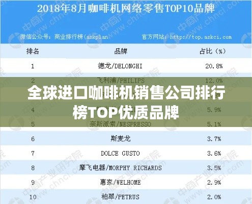 全球进口咖啡机销售公司排行榜TOP优质品牌