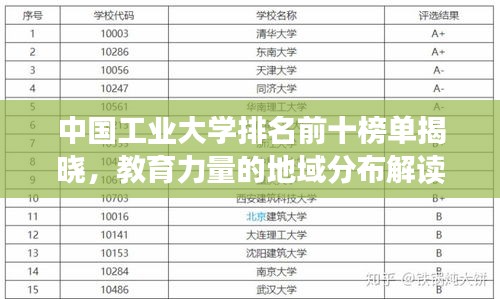 中国工业大学排名前十榜单揭晓，教育力量的地域分布解读