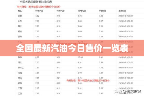 全国最新汽油今日售价一览表