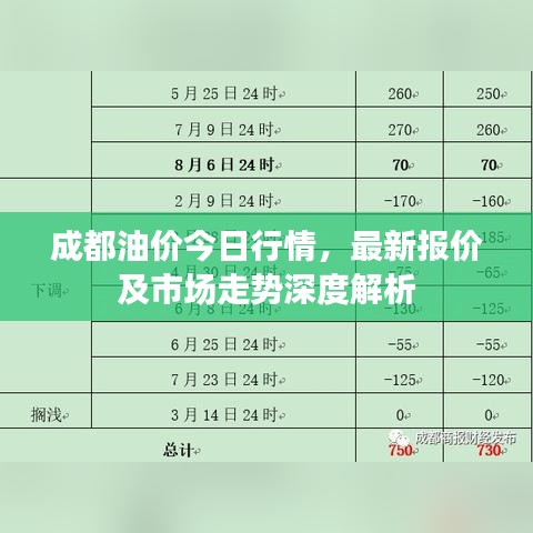 成都油价今日行情，最新报价及市场走势深度解析