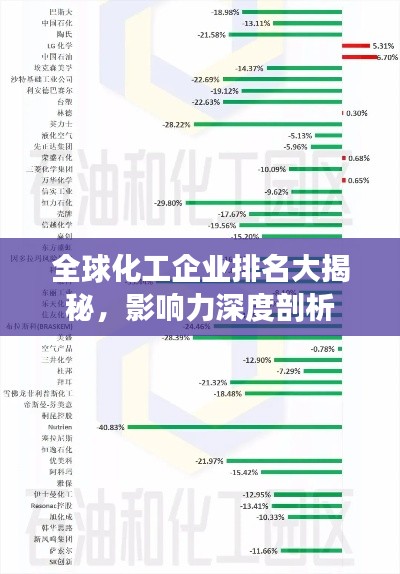 全球化工企业排名大揭秘，影响力深度剖析