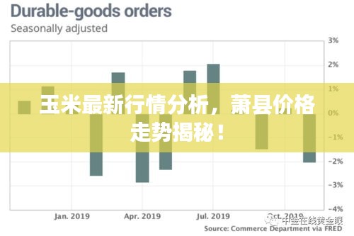 玉米最新行情分析，萧县价格走势揭秘！