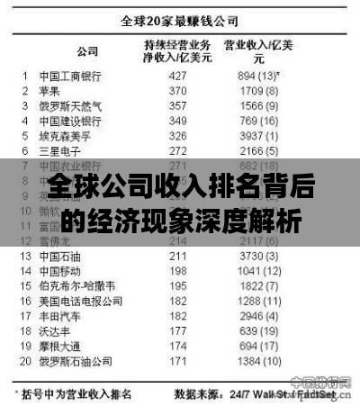 全球公司收入排名背后的经济现象深度解析