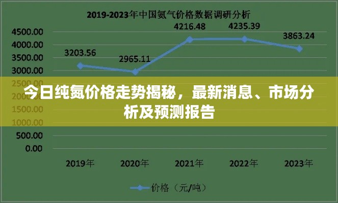 今日纯氮价格走势揭秘，最新消息、市场分析及预测报告