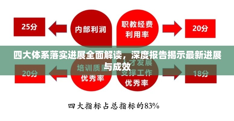 四大体系落实进展全面解读，深度报告揭示最新进展与成效