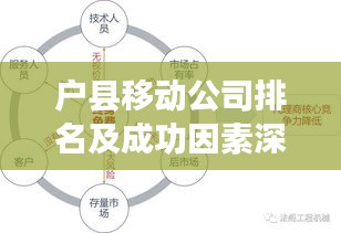 户县移动公司排名及成功因素深度解析，探讨发展之路