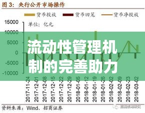 流动性管理机制的完善助力金融市场稳定前行