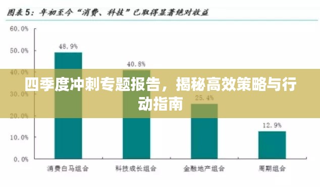 四季度冲刺专题报告，揭秘高效策略与行动指南