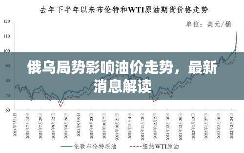 俄乌局势影响油价走势，最新消息解读