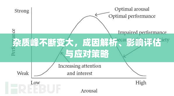 杂质峰不断变大，成因解析、影响评估与应对策略