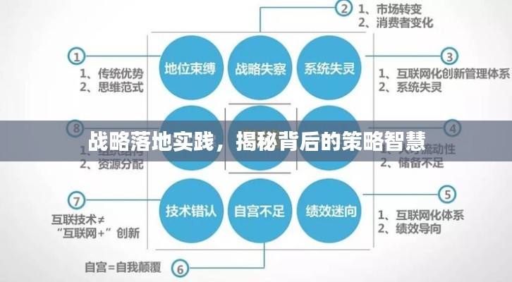 战略落地实践，揭秘背后的策略智慧