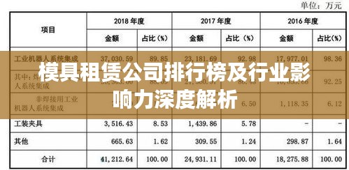 模具租赁公司排行榜及行业影响力深度解析