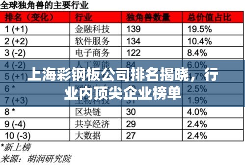 上海彩钢板公司排名揭晓，行业内顶尖企业榜单