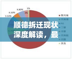 顺德拆迁现状深度解读，最新分析图与探讨