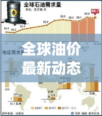 全球油价最新动态及中国市场反应，今日油价消息速递