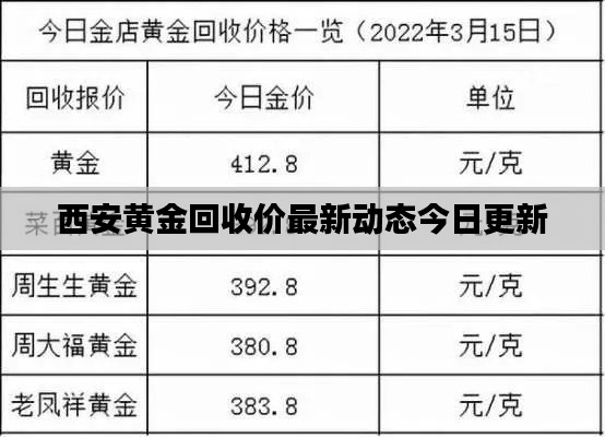 西安黄金回收价最新动态今日更新