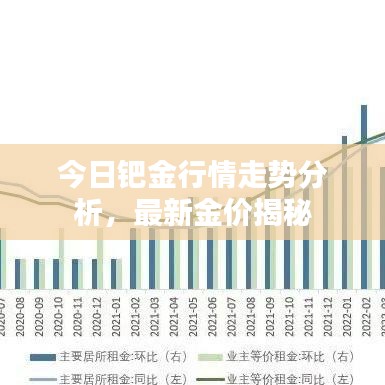 今日钯金行情走势分析，最新金价揭秘