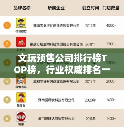 文玩预售公司排行榜TOP榜，行业权威排名一网打尽！