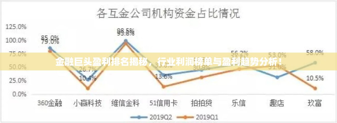 金融巨头盈利排名揭秘，行业利润榜单与盈利趋势分析！