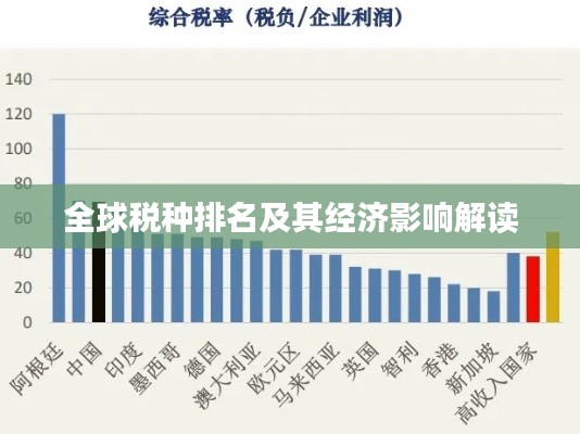 全球税种排名及其经济影响解读