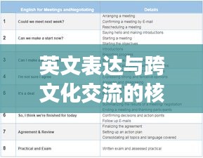 英文表达与跨文化交流的核心重要性，专题页面深度解析