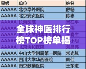 全球神医排行榜TOP榜单揭晓！