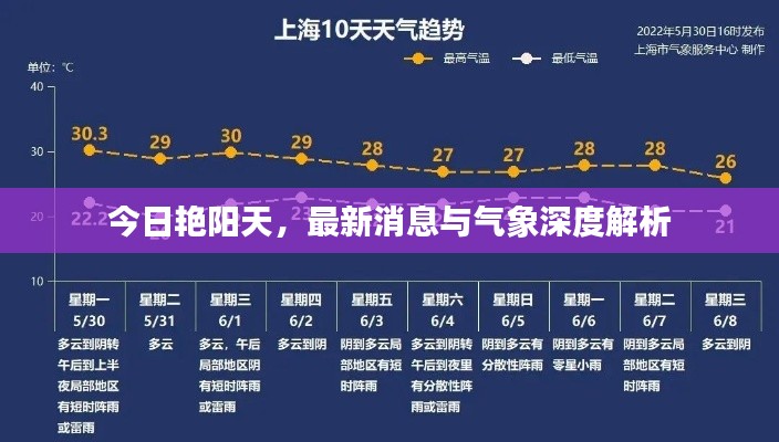 今日艳阳天，最新消息与气象深度解析