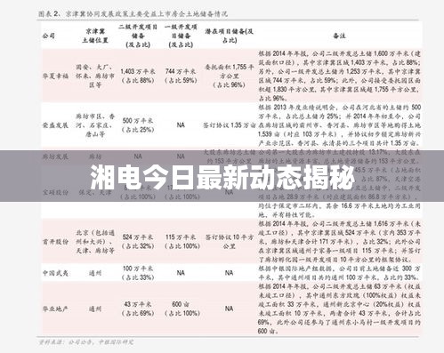 湘电今日最新动态揭秘