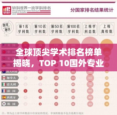 全球顶尖学术排名榜单揭晓，TOP 10国外专业学术排名榜单出炉！