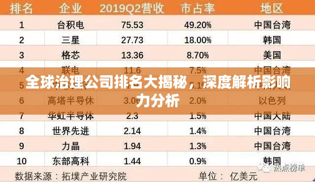 全球治理公司排名大揭秘，深度解析影响力分析