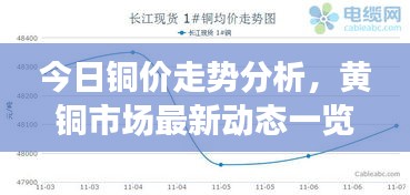 今日铜价走势分析，黄铜市场最新动态一览