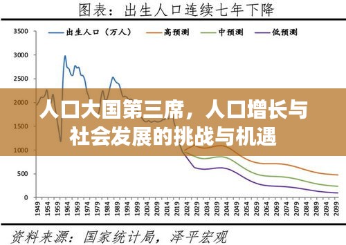 人口大国第三席，人口增长与社会发展的挑战与机遇