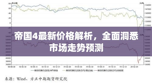 帝国4最新价格解析，全面洞悉市场走势预测