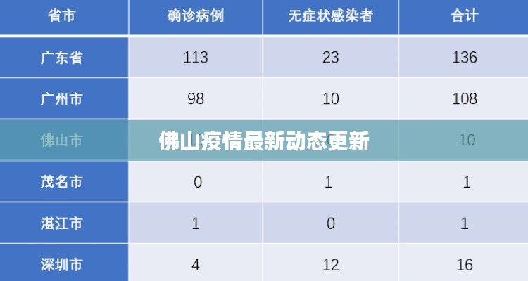 佛山疫情最新动态更新