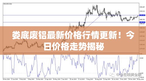 娄底废铝最新价格行情更新！今日价格走势揭秘