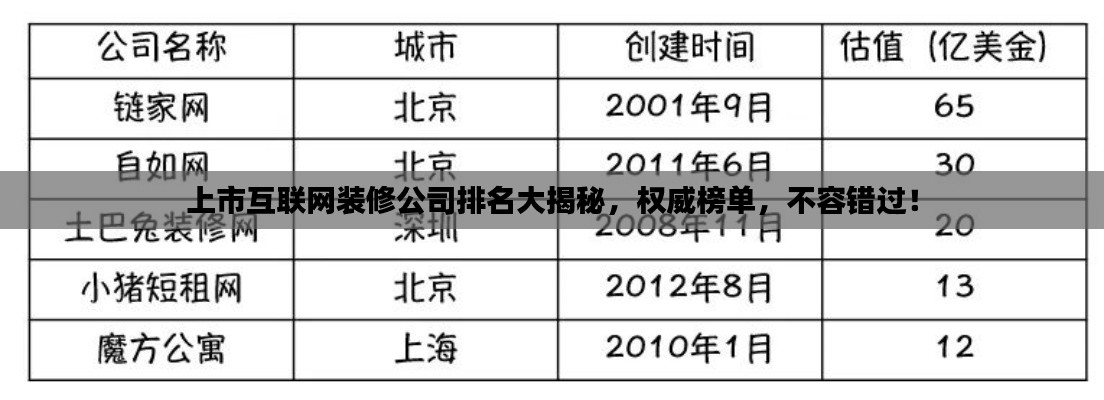 上市互联网装修公司排名大揭秘，权威榜单，不容错过！