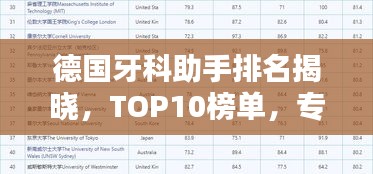 德国牙科助手排名揭晓，TOP10榜单，专业实力不容小觑！