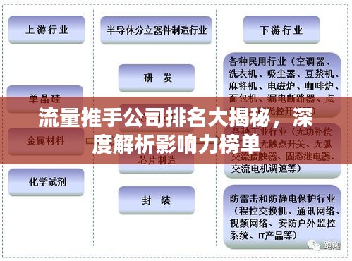 流量推手公司排名大揭秘，深度解析影响力榜单